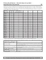 Preview for 21 page of Jung Pumpen P1D-3660 Installation And Operator'S Manual