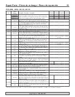 Preview for 33 page of Jung Pumpen P1D-3660 Installation And Operator'S Manual