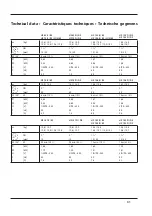 Предварительный просмотр 15 страницы Jung Pumpen US 102 D /10 Instruction Manual