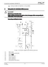 Предварительный просмотр 5 страницы Jung 1713DSTE Operating Instructions Manual