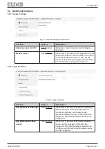 Предварительный просмотр 16 страницы Jung 20320 1S IPS R Product Documentation