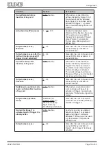 Предварительный просмотр 19 страницы Jung 20320 1S IPS R Product Documentation