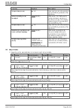 Предварительный просмотр 28 страницы Jung 20320 1S IPS R Product Documentation