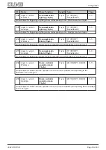 Предварительный просмотр 30 страницы Jung 20320 1S IPS R Product Documentation