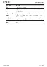 Предварительный просмотр 36 страницы Jung 20320 1S IPS R Product Documentation