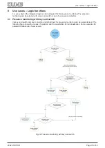 Предварительный просмотр 37 страницы Jung 20320 1S IPS R Product Documentation