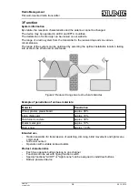 Предварительный просмотр 2 страницы Jung 41F Series Operating Instructions Manual