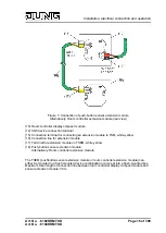 Preview for 16 page of Jung 5192KRMTSD Series Product Documentation