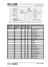 Preview for 117 page of Jung 5192KRMTSD Series Product Documentation