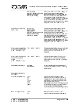 Preview for 224 page of Jung 5192KRMTSD Series Product Documentation