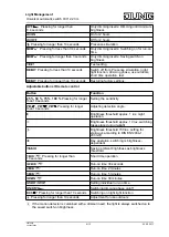 Preview for 4 page of Jung AS 1280-1 Series Operating Instructions Manual