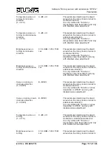 Preview for 117 page of Jung DS 4092 TS Product Documentation