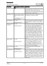 Предварительный просмотр 10 страницы Jung DWPM17360AL Manual