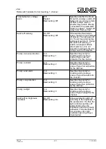 Предварительный просмотр 9 страницы Jung eNet FM AS 16 REG Operating Instructions Manual