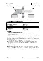 Preview for 2 page of Jung FF 21 WW Operating Instructions Manual