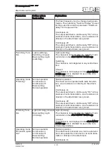 Предварительный просмотр 8 страницы Jung FM 1701 Series Operating Instructions Manual