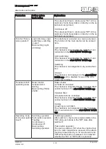 Предварительный просмотр 9 страницы Jung FM 1701 Series Operating Instructions Manual