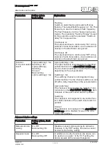 Предварительный просмотр 10 страницы Jung FM 1701 Series Operating Instructions Manual