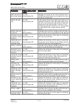 Предварительный просмотр 13 страницы Jung FM 1701 Series Operating Instructions Manual