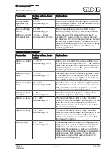 Предварительный просмотр 14 страницы Jung FM 1701 Series Operating Instructions Manual