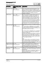 Предварительный просмотр 15 страницы Jung FM 1701 Series Operating Instructions Manual