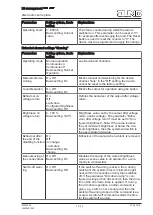 Предварительный просмотр 16 страницы Jung FM 1701 Series Operating Instructions Manual