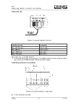 Предварительный просмотр 3 страницы Jung FM ES 36804 REG Operating Instructions Manual