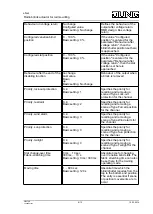 Preview for 8 page of Jung FM J 50700 REG Operating Instructions Manual