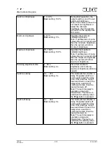 Preview for 6 page of Jung FM Series Operating Instructions Manual