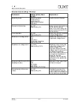 Preview for 8 page of Jung FM Series Operating Instructions Manual