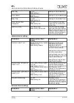 Preview for 16 page of Jung FMHSD24 Operating Instructions Manual