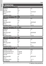 Предварительный просмотр 6 страницы Jung JP 26 Operating Instructions Manual