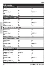 Предварительный просмотр 42 страницы Jung JP 26 Operating Instructions Manual