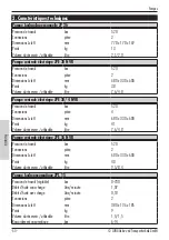 Предварительный просмотр 60 страницы Jung JP 26 Operating Instructions Manual