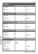 Предварительный просмотр 78 страницы Jung JP 26 Operating Instructions Manual