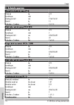 Предварительный просмотр 96 страницы Jung JP 26 Operating Instructions Manual