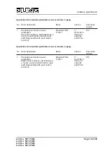 Preview for 14 page of Jung KNX 5071 TSM Product Documentation