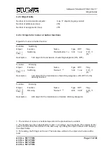 Preview for 17 page of Jung KNX 5071 TSM Product Documentation