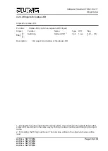 Preview for 19 page of Jung KNX 5071 TSM Product Documentation