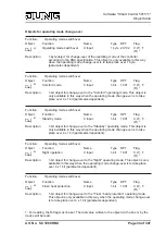 Предварительный просмотр 34 страницы Jung Smart Control SC 1000 KNX Product Documentation