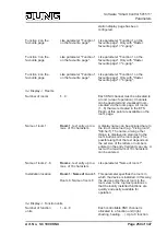 Предварительный просмотр 250 страницы Jung Smart Control SC 1000 KNX Product Documentation