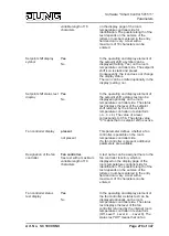 Предварительный просмотр 278 страницы Jung Smart Control SC 1000 KNX Product Documentation