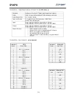 Preview for 107 page of junger D*AP8 CODEC Edition Manual