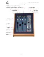 Preview for 10 page of junger MIX4 Operation Manual