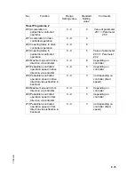 Preview for 48 page of Jungheinrich 50435801 Operating Instructions Manual