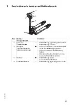 Предварительный просмотр 23 страницы Jungheinrich AM 22 Operating Instructions Manual