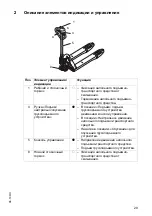 Предварительный просмотр 105 страницы Jungheinrich AM 22 Operating Instructions Manual