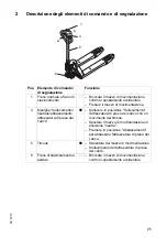 Preview for 225 page of Jungheinrich AM 22 Operating Instructions Manual