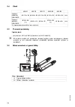 Preview for 256 page of Jungheinrich AM 22 Operating Instructions Manual