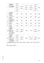 Preview for 293 page of Jungheinrich AM 22 Operating Instructions Manual